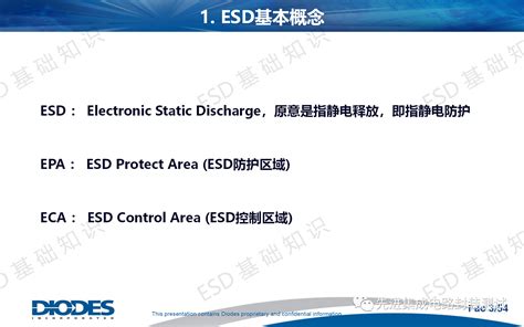 一份超详细的ESD基础知识培训资料_专业集成电路测试网-芯片测试技术-ic test