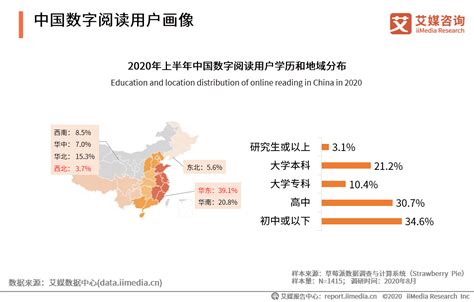 2020年中国数字阅读行业竞争格局及用户调研分析|艾媒_新浪新闻
