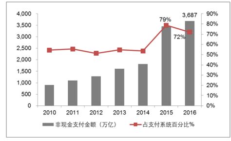 2019Q3中国第三方支付行业数据发布