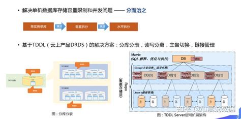 基于 SpringCloud 微服务架构的广告系统（第三部分：索引构建与检索、binlog更新、Kafka投递）_营琪的博客-CSDN博客