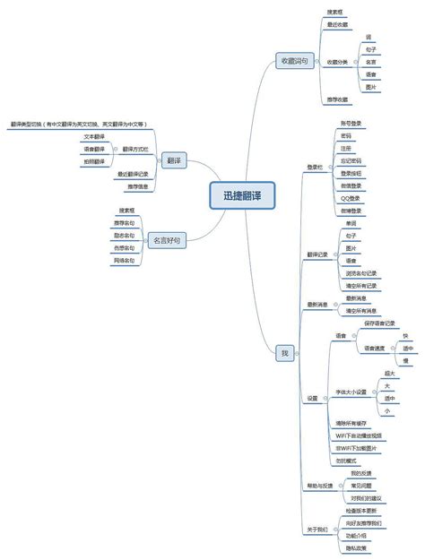 APP的思维导图和页面布局|UI|APP界面|Macaque - 原创作品 - 站酷 (ZCOOL)