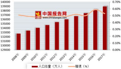 中国家庭︱中国近10年的生育水平与趋势凤凰网国际智库_凤凰网