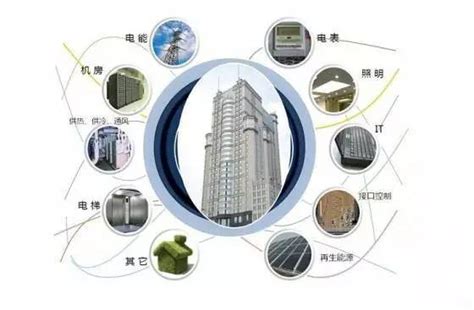 2018年中国建筑智能化工程行业分析：未来万亿级市场规模一片“蓝海”_研究报告 - 前瞻产业研究院