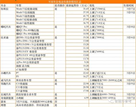 北京水费涨价通知2020|1个相关价格表-慧博投研资讯