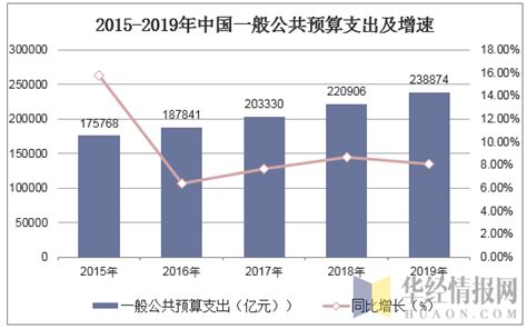 2021年全国财政收入、支出及收支结构统计_中国宏观数据频道-华经情报网