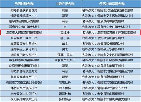 淮南市十大初中排名一览表-排行榜123网