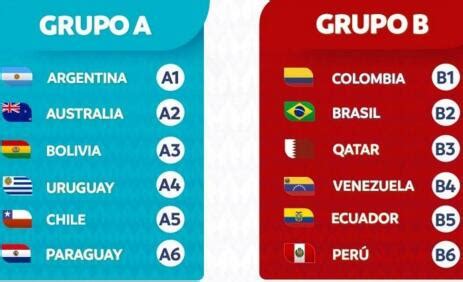 美洲杯分组揭晓，阿根廷首战智利，第7座金球向梅西召唤
