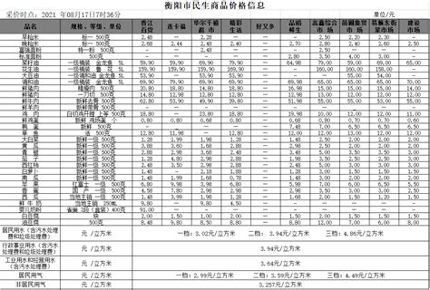 衡阳市人民政府门户网站-【物价】 2021-08-17衡阳市民生价格信息