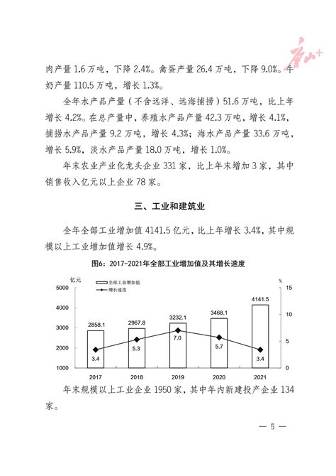 (河北省)唐山市2022年国民经济和社会发展统计公报-红黑统计公报库
