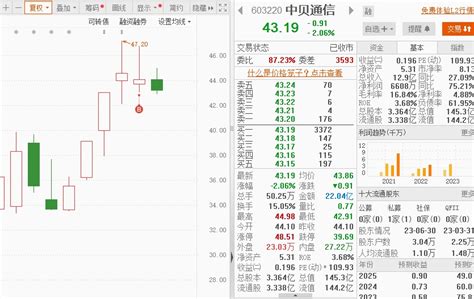 中国股市最经典的股价加速上涨战法：“渐大三连阳”，伏击涨停板 劳伦斯的一句话：“如果人有两种读书生活的话：第一种就是让人去犯那些必须犯的错误 ...