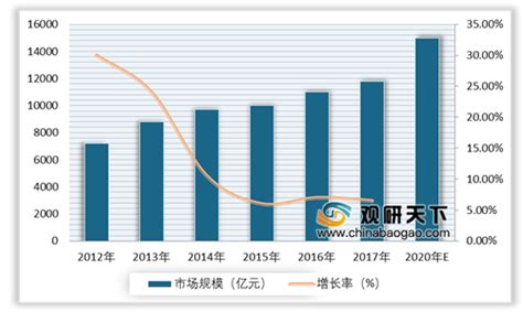 2020年中国运动控制器市场现状分析报告-市场深度调研与发展趋势研究_观研报告网