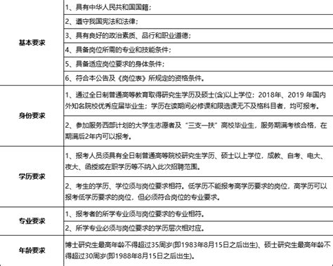 2015年上半年深圳市属及各区事业单位招聘公告汇总Word模板下载_编号qmjbknxg_熊猫办公