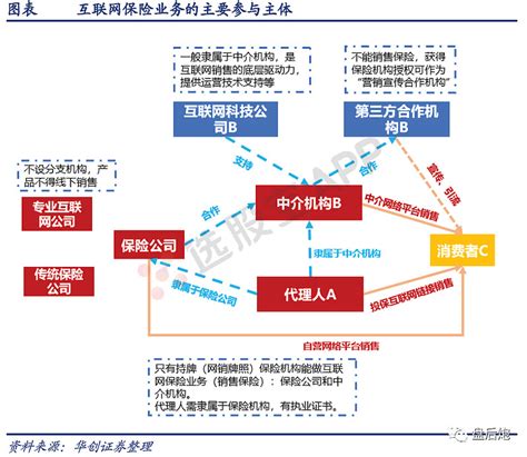 艾瑞咨询：2015年中国平安金融集团案例研究报告 - 外唐智库