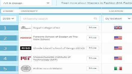 2022全国艺术设计学专业大学排名一览表，哪个大学最好？ – 兜在学