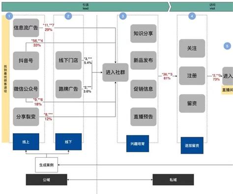 高阶产品经理必修课01：终于有人把数据指标讲明白了 - 知乎