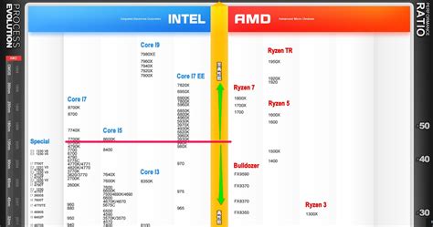 Intel 酷睿i7 4790和Intel 酷睿i5 7400有什么区别【参数对比】-ZOL中关村在线