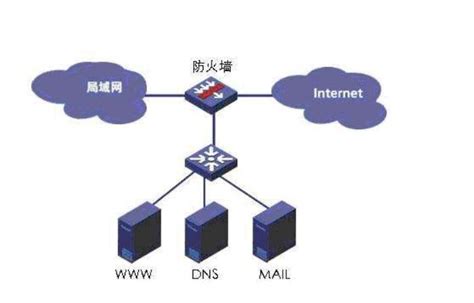 工业路由器的防火墙原理-济南有人物联网技术有限公司官网