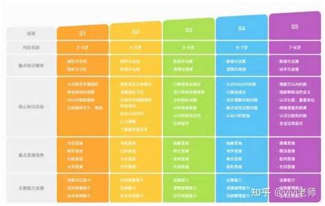 斑马英语课程品质怎么样？家长爆料上课体会 - 知乎