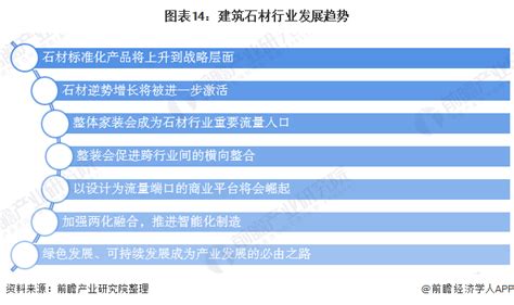 2021年中国建筑石材市场分析报告-行业竞争现状与前景评估预测_观研报告网