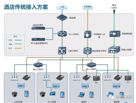 这九类监控项目组网系统图，你一定会用到 - 佛山监控安装，计算机网络系统，无线覆盖，广播系统，弱电安防资质工程公司