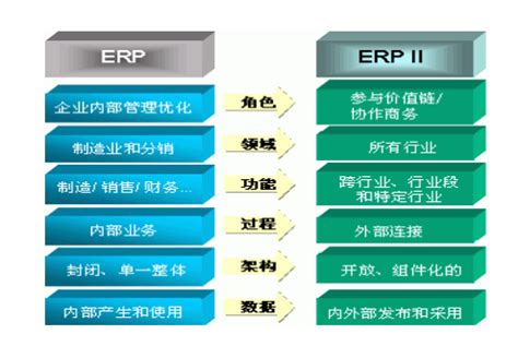 服装ERP软件如何选择及系统维护后期工作-易神软件