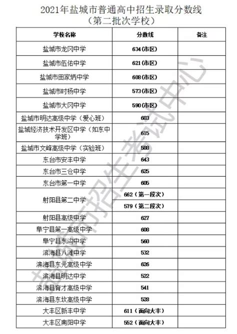 2019社保年度广州社保缴费基数上下限及缴费比例 - 乐搜广州