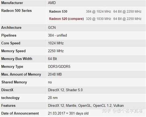 AMD Radeon Radeon 530M？这显卡怎么样，性能相当于N卡多少？ - 知乎