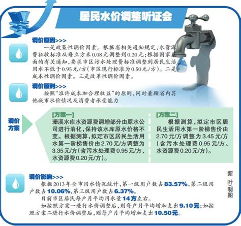 居民用水多少钱一吨（10月起居民水价将有变化） - 深圳信息港
