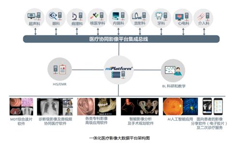 “未来医院”来了，看病如何变得更加智慧？来看这家医院的解题思路__财经头条