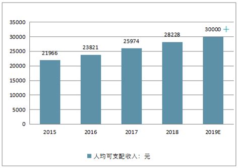 中国中等收入群体超4亿 月入多少才算中等收入群体？_手机新浪网