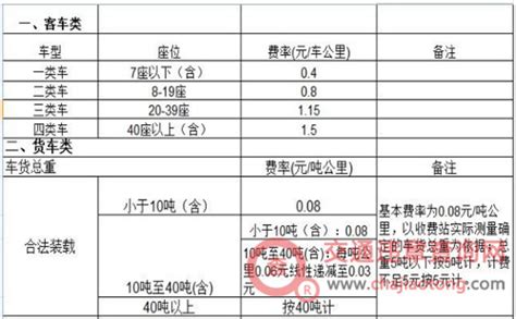 江西省财政厅关于降低部分行政事业性收费标准的通知 | 赣州市政府信息公开