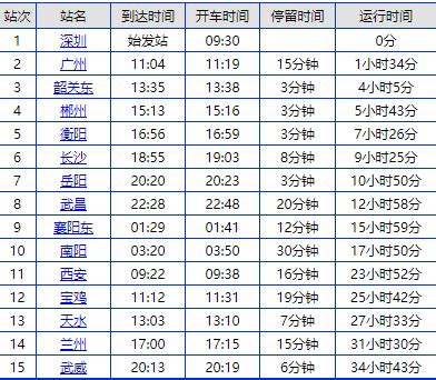 从深圳坐火车到武威站有多少公里（附列车时刻表＋票价＋出行时间）_深圳之窗