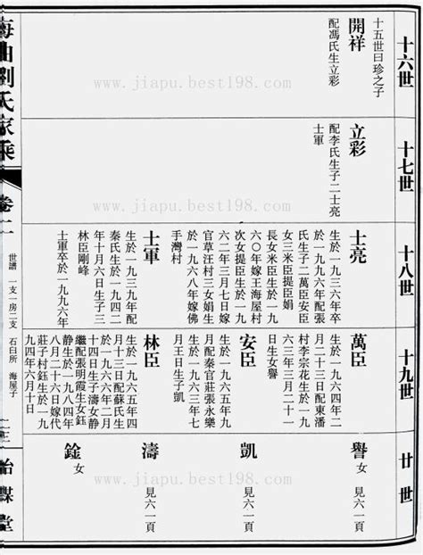 常见的四种古代家谱格式【古式风格，浓厚文化底蕴】-家谱格式-中国家谱网