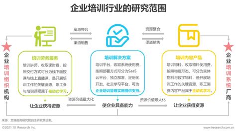 2020年中国企业培训行业市场现状及发展前景分析_行业研究报告 - 前瞻网