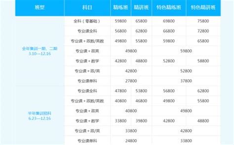 启航考研价格表性价比到底高不高_启航考研