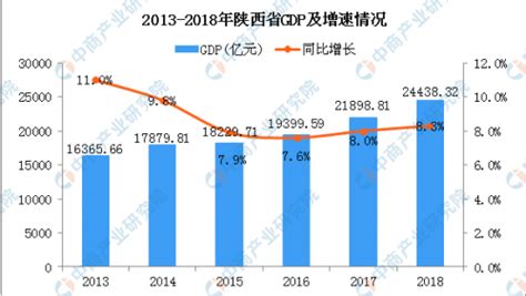 陕西省2020年度业务收入排行榜及与2019年的比较_会计审计第一门户-中国会计视野