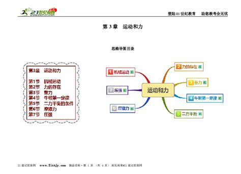 曲线运动思维导图图片