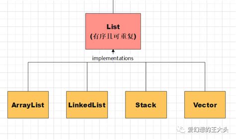 详解规模化敏捷框架 Scrum@Scale 、LeSS 、SAFe - 看板管理 - IT项目管理界