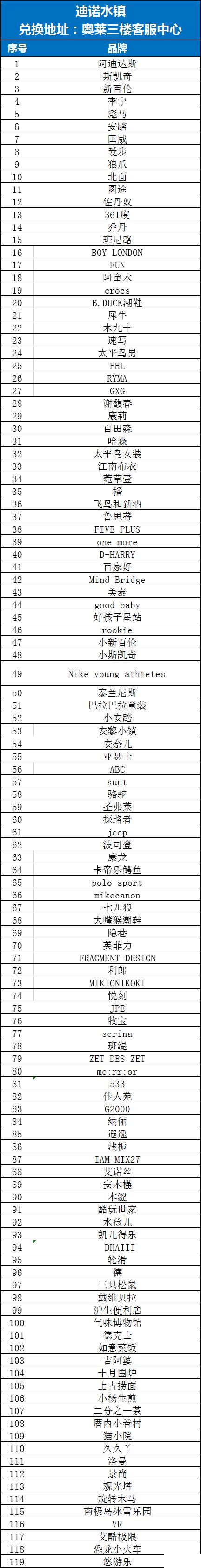 2020常州新北区旅游消费券发放时间及领取指南 经开区消费券预约指南_旅泊网