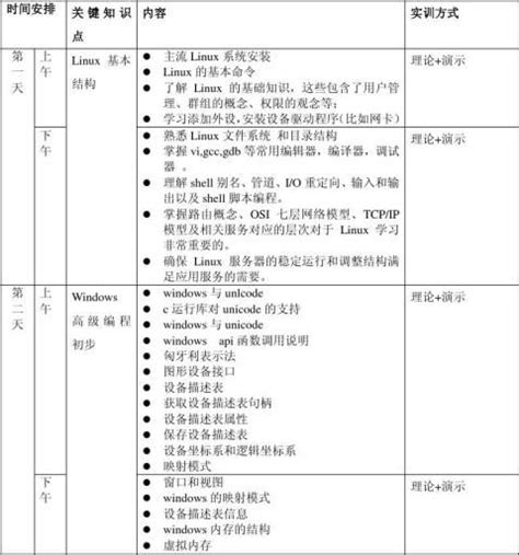 软件开发方案和实施安排Word模板下载_编号qzyewxnl_熊猫办公