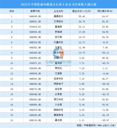 工程设计收费标准2002年修订版.pdf - 茶豆文库