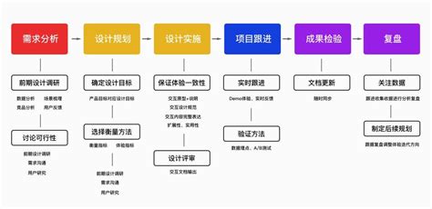 好文：人力资源部门各职能如何合理分工？分享11点主要岗位职责！ - 知乎