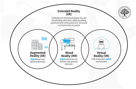 What Is Extended Reality (XR)? — updated 2024 | IxDF