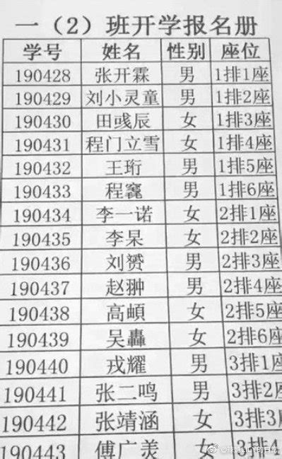 中国重名最多的名字，为孩子取名，真心希望家长能避开这些爆款名
