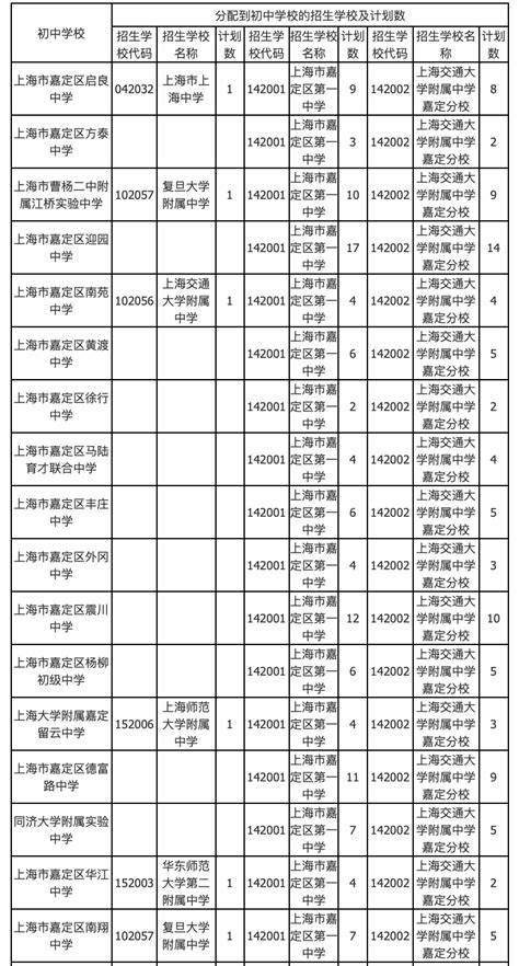 2019上海房价及学区房 - 知乎