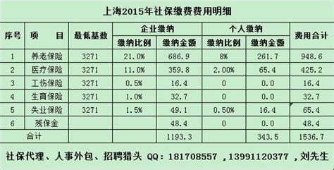 上海社保个人缴纳多少钱一个月(社保个人缴纳多少钱一个月2022) - 可牛信用