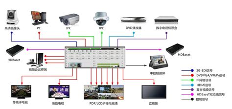 泰美-分布式控制系统PCS1800 - 业务领域 | 正泰中自