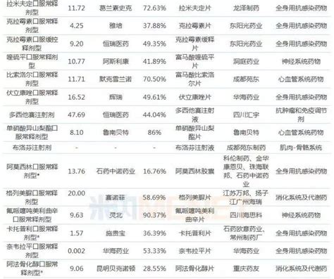 2021年京津冀联合带量采购开始报量，包括22个通用名（含目录） - 行业要闻