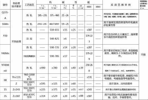 20号钢的热处理温度