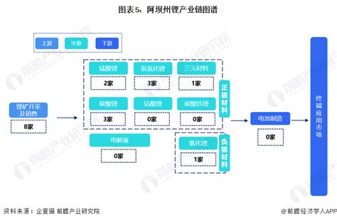 【建议收藏】重磅！2022年阿坝州锂产业链全景图谱(附产业政策、产业链现状图谱、产业资源空间布局、产业链发展规划)_行业研究报告 - 前瞻网